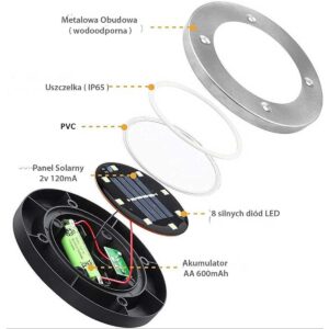 SAULĖS ENERGIJOS LED ŠVIESTUVAS 8 SMD LED, ĮKRAMDOMAS Į GRUNTĄ, RINKINYS 4 VNT. 1039923 - Image 9