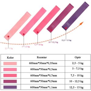 SPORTINIŲ GUMŲ RINKINYS FITNESS CROSSFIT MINI BAND 5V1 ENERO FIT 1028859 - Image 4