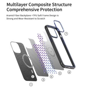 Rock Kevlar Series Aramid Fiber Magnetic Case for Iphone 15 Pro black - Image 7