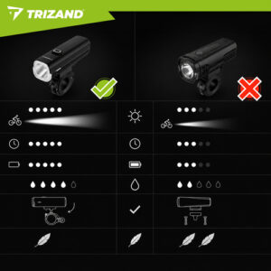 1000 lm LED dviračio žibintas + „Trizand“ galinis žibintas - Image 5