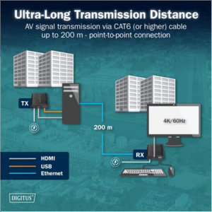 Digitus | HDMI KVM IP Extender Set, 4K/60Hz | DS-55355 - Image 3