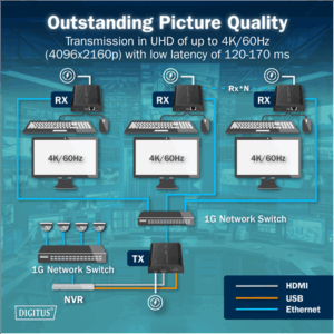 Digitus | HDMI KVM IP Extender Set, 4K/60Hz | DS-55355 - Image 5