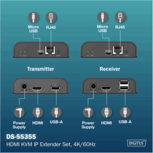 Digitus | HDMI KVM IP Extender Set, 4K/60Hz | DS-55355 - Image 6