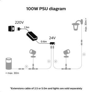 Philips Hue 100W Outdoor PSU with Plug - Image 4