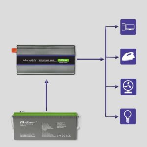 Qoltec 51926 Monolitinis įtampos keitiklis 2000 MS Wave | nuo 12V iki 230V | 1000/2000 | USB - Image 3