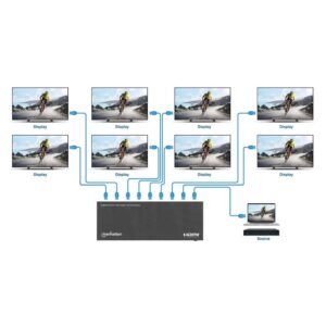 Manhattan 208451 vaizdo signalų daliklis HDMI 8x HDMI - Image 2