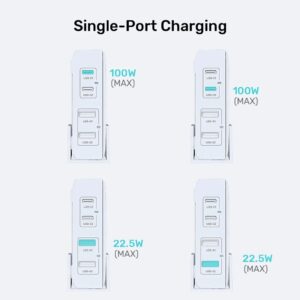 GaN tinklo įkroviklis - Unitek P1229AWH01-EU | 100W 2x USB-C 2x USB-A - Image 3