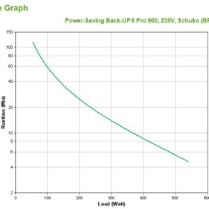 APC Back-UPS Pro nepertraukiamo maitinimo resursai (UPS) „Line-Interactive“ 0,9 kVA 540 W 5 AC išvestis(ys / čių) - Image 3