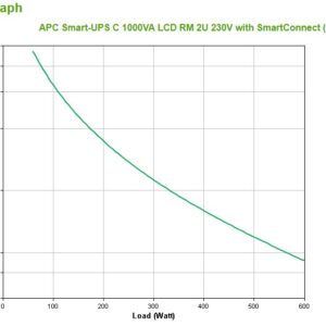 APC SMC1000I-2UC nepertraukiamo maitinimo resursai (UPS) „Line-Interactive“ 1 kVA 600 W 4 AC išvestis(ys / čių)