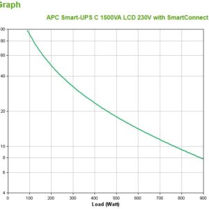 APC SMC1500IC nepertraukiamo maitinimo resursai (UPS) „Line-Interactive“ 1,5 kVA 900 W 8 AC išvestis(ys / čių)
