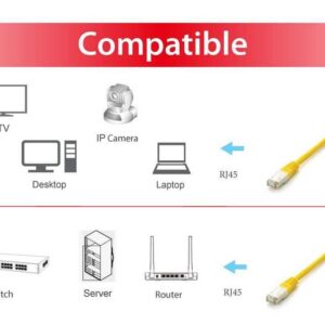 Equip 605669 tinklo kabelis Geltona 20 m Cat6a S/FTP (S-STP) - Image 3