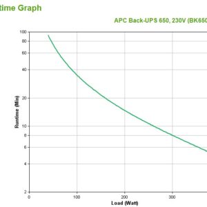 APC Back-UPS nepertraukiamo maitinimo resursai (UPS) Budėjimo režimas (neprisijungus) 0,65 kVA 400 W 4 AC išvestis(ys / čių) - Image 3