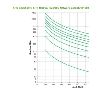 APC SRT1000RMXLI-NC nepertraukiamo maitinimo resursai (UPS) Dviguba konversija (prisijungus) 1 kVA 1000 W - Image 3
