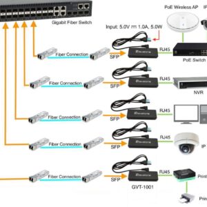 LevelOne GVT-1001 tinklo medijos keitiklis 1000 Mbit/ai Geltona - Image 3