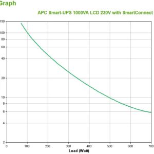 APC SMT1000IC nepertraukiamo maitinimo resursai (UPS) „Line-Interactive“ 1 kVA 700 W 8 AC išvestis(ys / čių)
