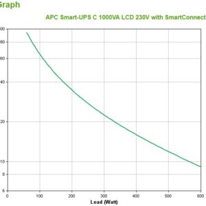 APC SMC1000IC nepertraukiamo maitinimo resursai (UPS) „Line-Interactive“ 1 kVA 600 W 8 AC išvestis(ys / čių) - Image 3