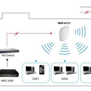 LevelOne WAP-8121 WLAN prieigos taškas 433 Mbit/ai Balta Maitinimas per Eternetą (PoE) - Image 2