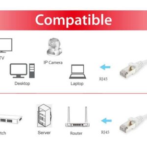 Equip 605550 tinklo kabelis Balta 50 m Cat6 S/FTP (S-STP) - Image 3