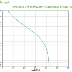 APC BX950MI-GR nepertraukiamo maitinimo resursai (UPS) „Line-Interactive“ 0,95 kVA 520 W 4 AC išvestis(ys / čių) - Image 2