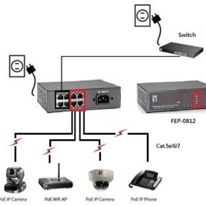 LevelOne FEP-0812 tinklo komutatorius Fast Ethernet (10/100) Maitinimas per Eternetą (PoE) Juoda - Image 3