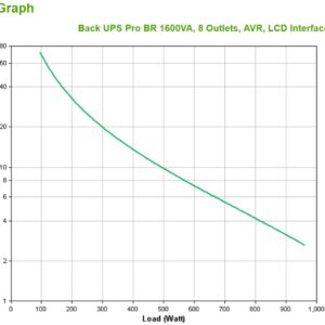 APC BR1600MI nepertraukiamo maitinimo resursai (UPS) „Line-Interactive“ 1,6 kVA 960 W 8 AC išvestis(ys / čių) - Image 3