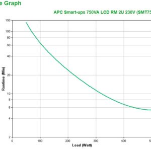 APC SMT750RMI2UC nepertraukiamo maitinimo resursai (UPS) „Line-Interactive“ 0,75 kVA 500 W 4 AC išvestis(ys / čių) - Image 3
