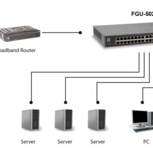 LevelOne FGU-5021 tinklo komutatorius Fast Ethernet (10/100) Pilka - Image 3