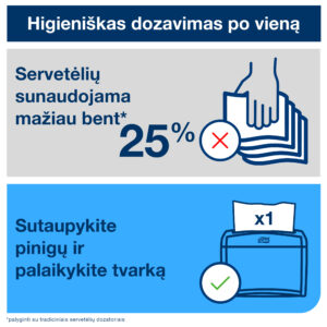 Stalo servetėlės Tork Universal N4 (10840), 1 sluoksnis, baltos spalvos, 225 vnt, (įpak,5vnt) - Image 5