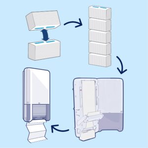 Popieriniai rankšluosčiai Tork PeakServe Continuous H5 (100585), 1 sluoksnio, baltos spalvos, lapeliais - Image 9