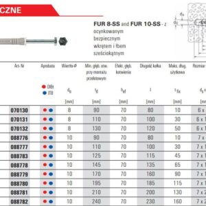 FISCHER Fasadinis kaištis FUR 10x135 SS rėmų tvirtinimui