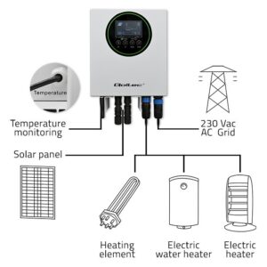 Qoltec 53867 Saulės inverteris vandens šildymui ECO Solar Boost | MPPT | BYPASS | LCD | 3kW/4kW | Wi-Fi - Image 2