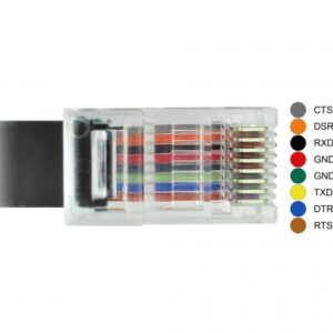 DeLOCK 63912 serijinis kabelis Juoda 2 m C tipo USB RJ45 - Image 2