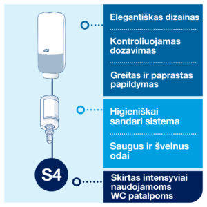 Laikiklis muilo putoms Tork S4 (561600), 1l, sensorinis, baltos spalvos, plastikinis - Image 4