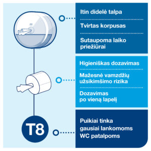 Laikiklis tualetiniam popieriui Tork Smart One Mini T9 (681000), baltos spalvos, plastikinis - Image 4
