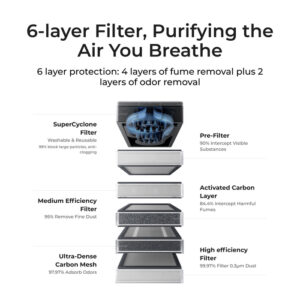 xTool SafetyPro™ AP2 Air Purifier - Image 2