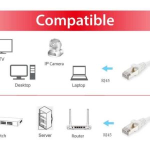 Equip 606011 tinklo kabelis Balta 30 m Cat6a S/FTP (S-STP) Turas - Image 3
