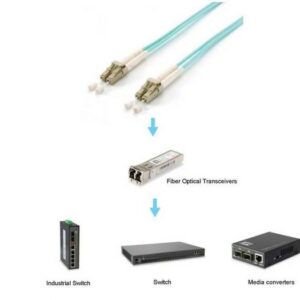 Equip 255422 „InfiniBand“ arba pluoštinis optinis kabelis 25 m LC Vandens spalva - Image 3