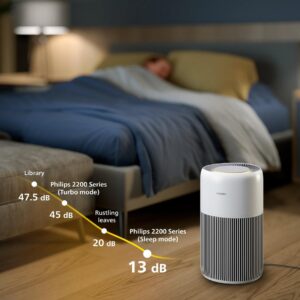 Philips „PureProtect Quiet“ 2200 serija