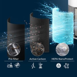Philips „PureProtect Quiet“ 2200 serija - Image 2