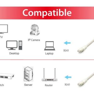 Equip 605616 tinklo kabelis Balta 10 m Cat6a S/FTP (S-STP) Turas - Image 3