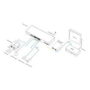 POE komutatorius PNI SWPOE16 su 16 10/100Mbps prievadų ir 2 10/100/1000Mbps prievadais - Image 3