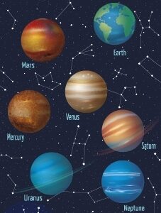 Lipdukai Charlot, Planetos