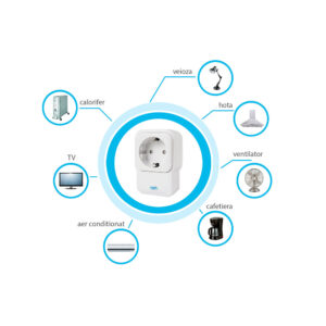 Išmanusis lizdas su kartotuvu ir šviesos reguliatoriumi PNI SmartHome SM441R, skirtas bet kurio elektros prietaiso įjungimui / išjungimui internetu - Image 5