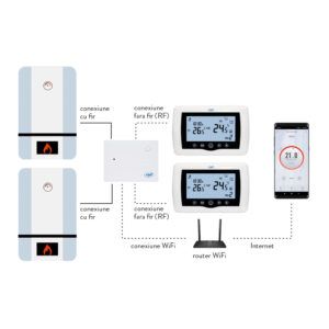 PNI CT400 belaidis išmanusis termostatas, su WiFi, 2 zonų valdymu internetu, skirtas šiluminėms elektrinėms, siurbliams, solenoidiniams vožtuvams, APP TuyaSmart - Image 4