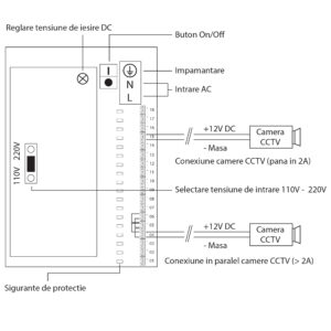 PNI STC30.2A vaizdo stebėjimo maitinimo šaltinis metalinėje dėžutėje 12V 30A 360W, 18 išėjimų - Image 14