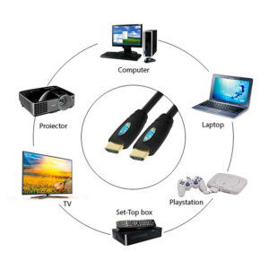PNI H1000 didelės spartos 1.4V HDMI laidas, kištukinis, Ethernet, paauksuotas, 10m - Image 10