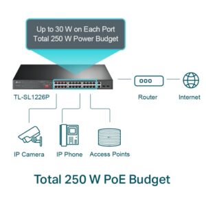 TP-Link TL-SL1226P 24-Port 10/100Mbps + 2-Port Gigabit Unmanaged PoE+ Šakotuvas - Image 2