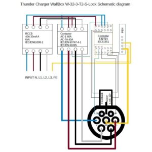 Krovimo stotelė su Type 2 laidu 4,8m ilgio, 3 Fazės, 22 kW - Image 5
